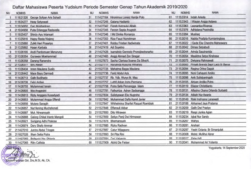 Daftar Mahasiswa Peserta Yudisium Periode Sm Genap 2019/2020