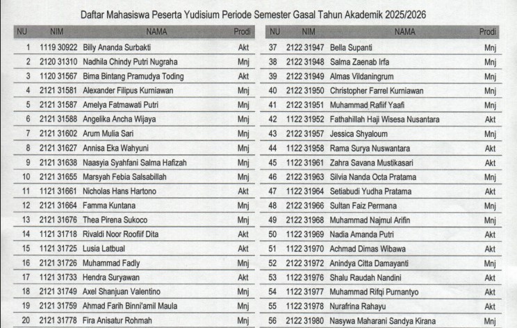 DAFTAR MAHASISWA PESERTA YUDISIUM 20251