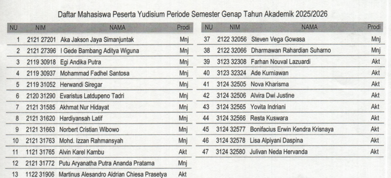 Daftar Mahasiswa Peserta Yudisium Periode Semester Genap Tahun Akademik 2025/2026