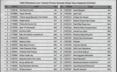 Daftar Mahasiswa Lulus Yudisium Periode Semester Genap Tahun Akademik 2023/2024