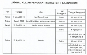 Jadwal Kuliah Pengganti Semester II TA. 2018/2019