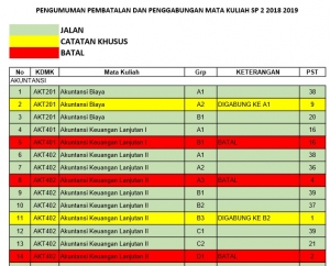 Info BRS. Pengumuman Batal Gabung Semester Perbaikan 2 TA 2018/2019