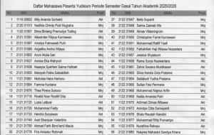 DAFTAR MAHASISWA PESERTA YUDISIUM 20251